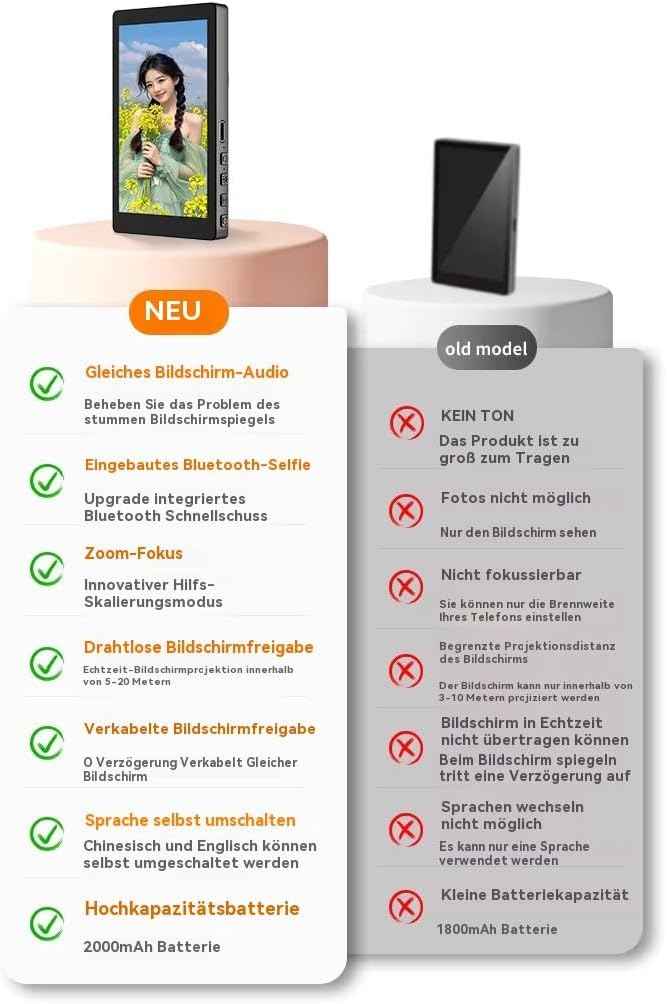 Handy Selfie Monitor 3,97", WiFi 2,4/5 GHz, 5 Std. Akku, Powerbank-Funktion, mit Lautsprecher, große Reichweite, Smartphone Rückkamera, Smartphone Vlog Bildschirm für iPhone & Android, Kabellos
